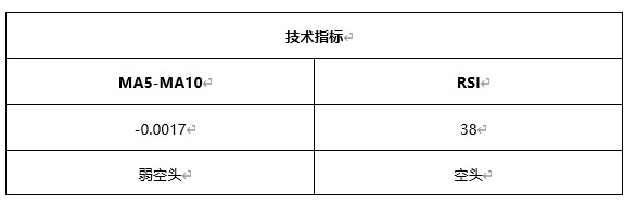 ATFX早评0423：欧元、黄金、原油，短线H4分析