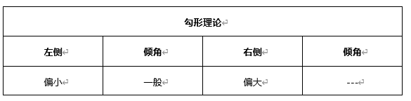 ATFX早评0423：欧元、黄金、原油，短线H4分析