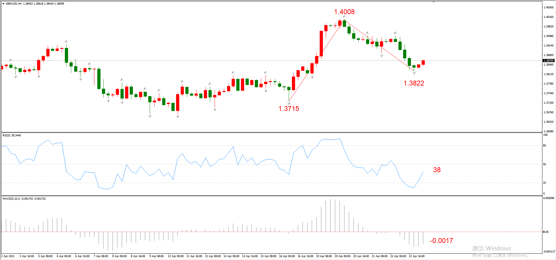 ATFX早评0423：欧元、黄金、原油，短线H4分析