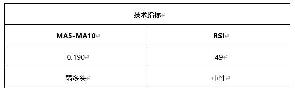 ATFX早评0423：欧元、黄金、原油，短线H4分析