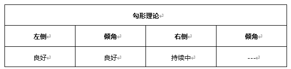 ATFX早评0423：欧元、黄金、原油，短线H4分析