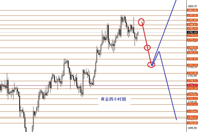 张果彤：美指本月已下跌至极限