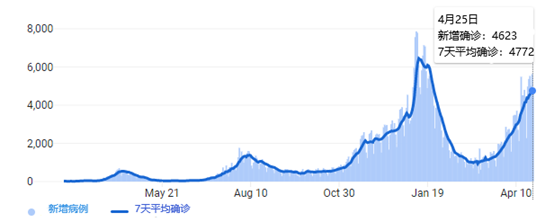 GKFXPrime：12万亿日元支撑的日本股指，大而不能倒的东证指数
