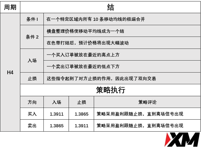 4月27日 Avramis 指标策略报告