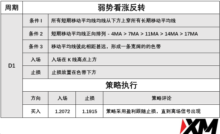 4月27日 Avramis 指标策略报告