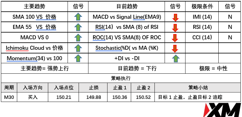 4月27日 Avramis 指标策略报告