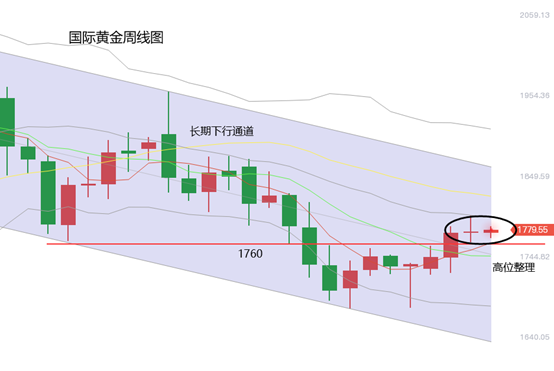 黄力晨：美联储利率决议前夕 黄金价格高位整理