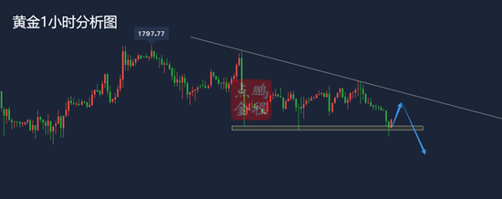 金价探高回落今日1775下看空延续4.28黄金走势分析及思路
