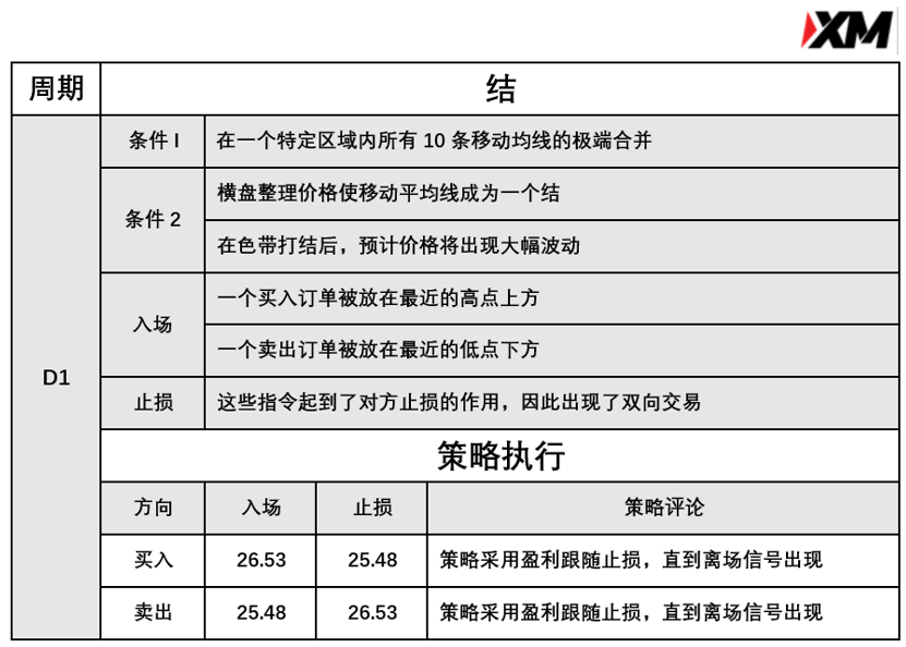 4月28日 Avramis 指标策略报告