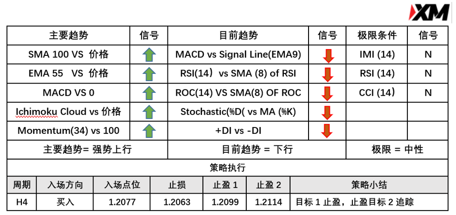 4月28日 Avramis 指标策略报告