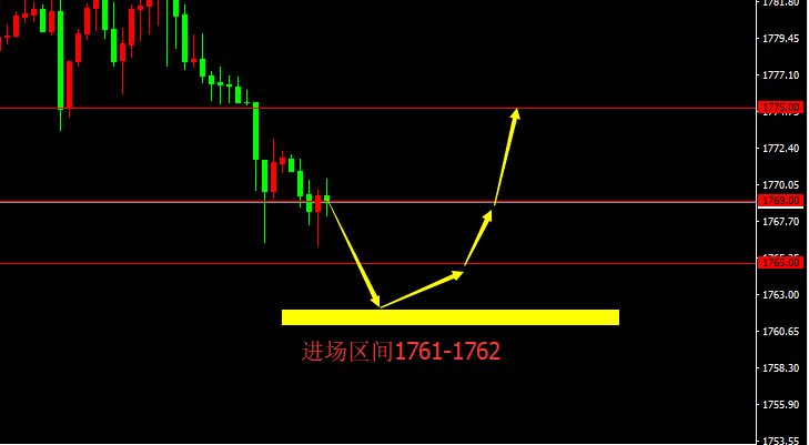 宗校立：美联储利率决议降临，关注能否成为刺激要点！