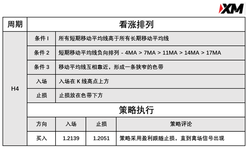 4月29日 Avramis 指标策略报告