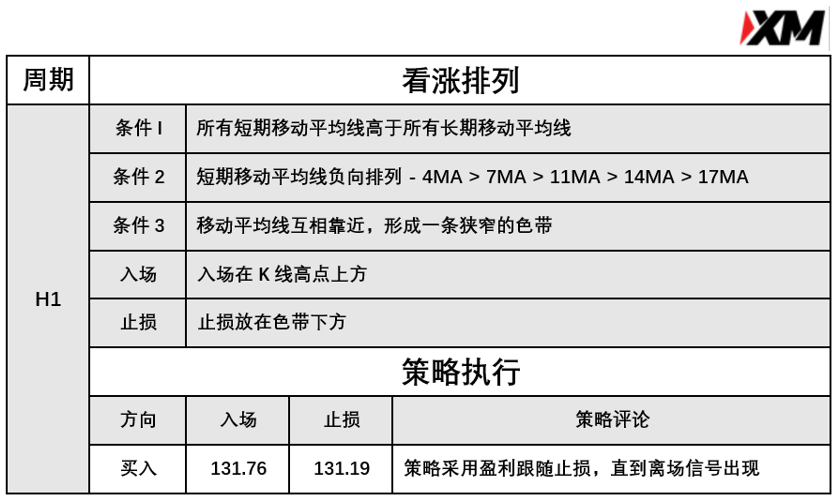 4月29日 Avramis 指标策略报告