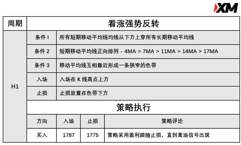 4月29日 Avramis 指标策略报告