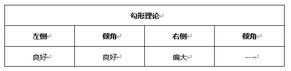 ATFX晚评0429：欧元、黄金、原油、美股，中线D1