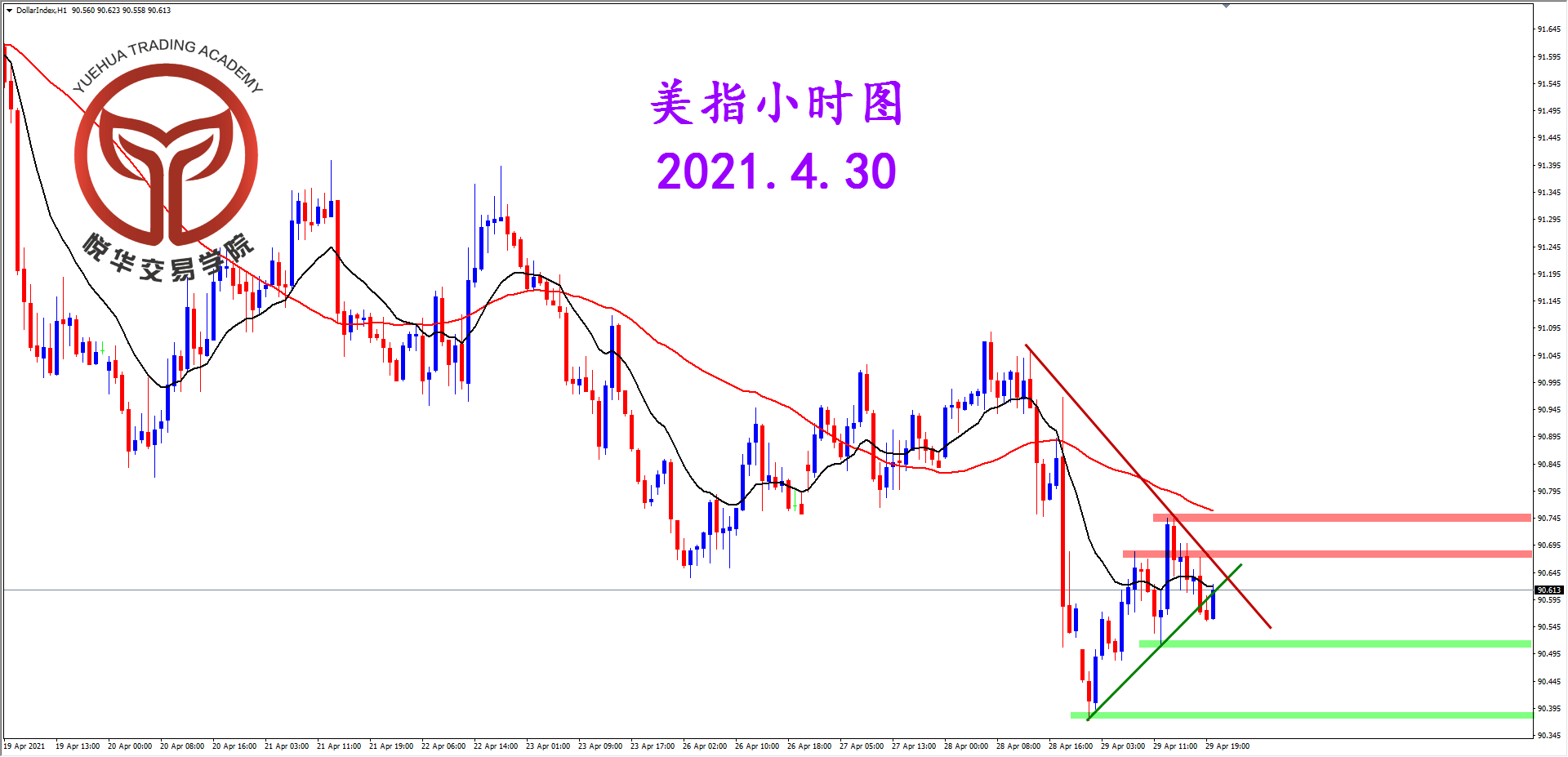 悦华交易学院：美指低位震荡 保持空头思路