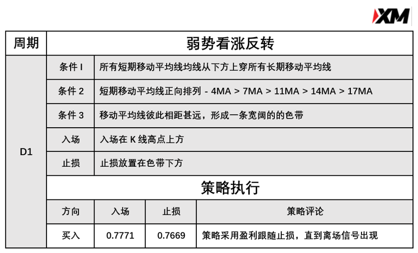 4月30日 Avramis 指标策略报告