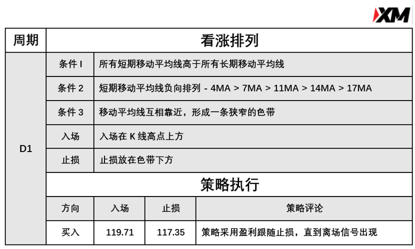 4月30日 Avramis 指标策略报告