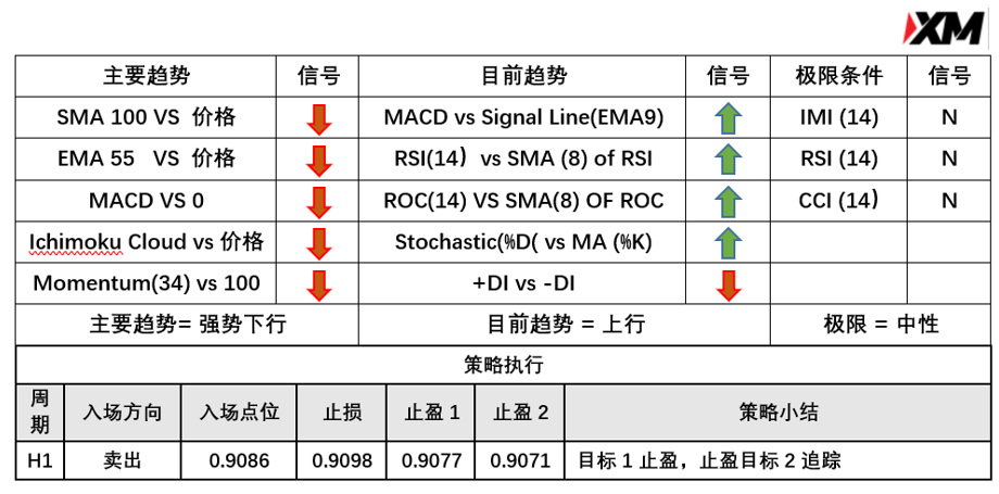 4月30日 Avramis 指标策略报告