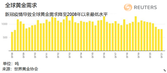 GKFXPrime：一季度美国GDP公布，金价大跌20美金，4个维度探究金价疲弱之谜