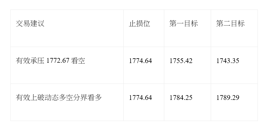 欧元冲高回落 黄金大跌后回稳 