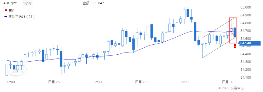 德璞每日交易策略精选-2021年4月30日 