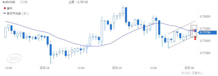 德璞每日交易策略精选-2021年4月30日 