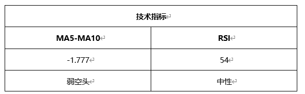 ATFX周评0430：欧元、黄金、原油、美股，W1