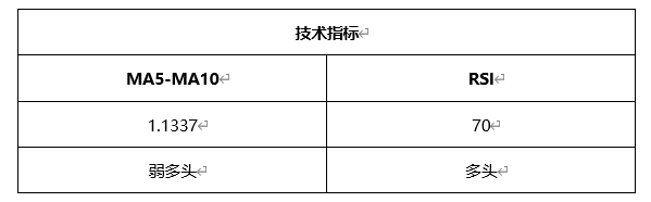 ATFX周评0430：欧元、黄金、原油、美股，W1