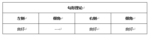 ATFX周评0430：欧元、黄金、原油、美股，W1