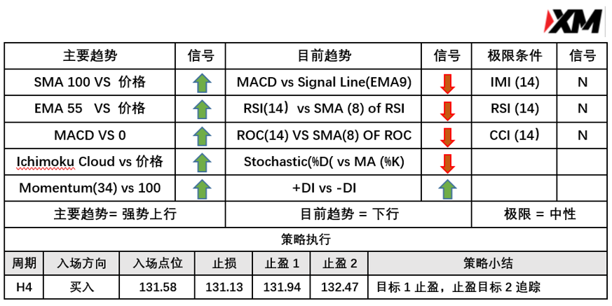 5月3日 Avramis 指标策略报告 