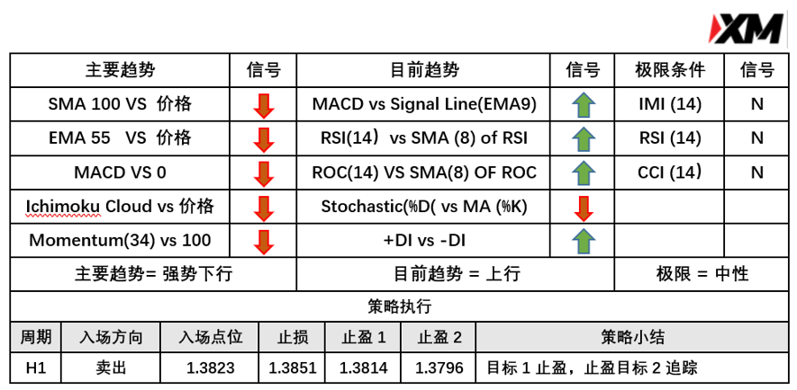 5月3日 Avramis 指标策略报告 