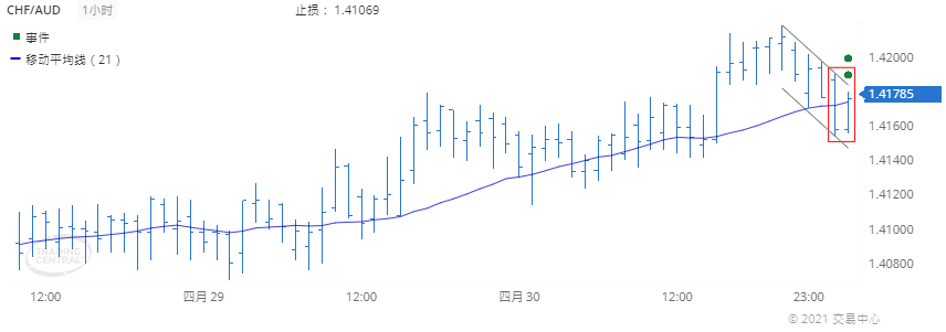 德璞每日交易策略精选-2021年5月3日 