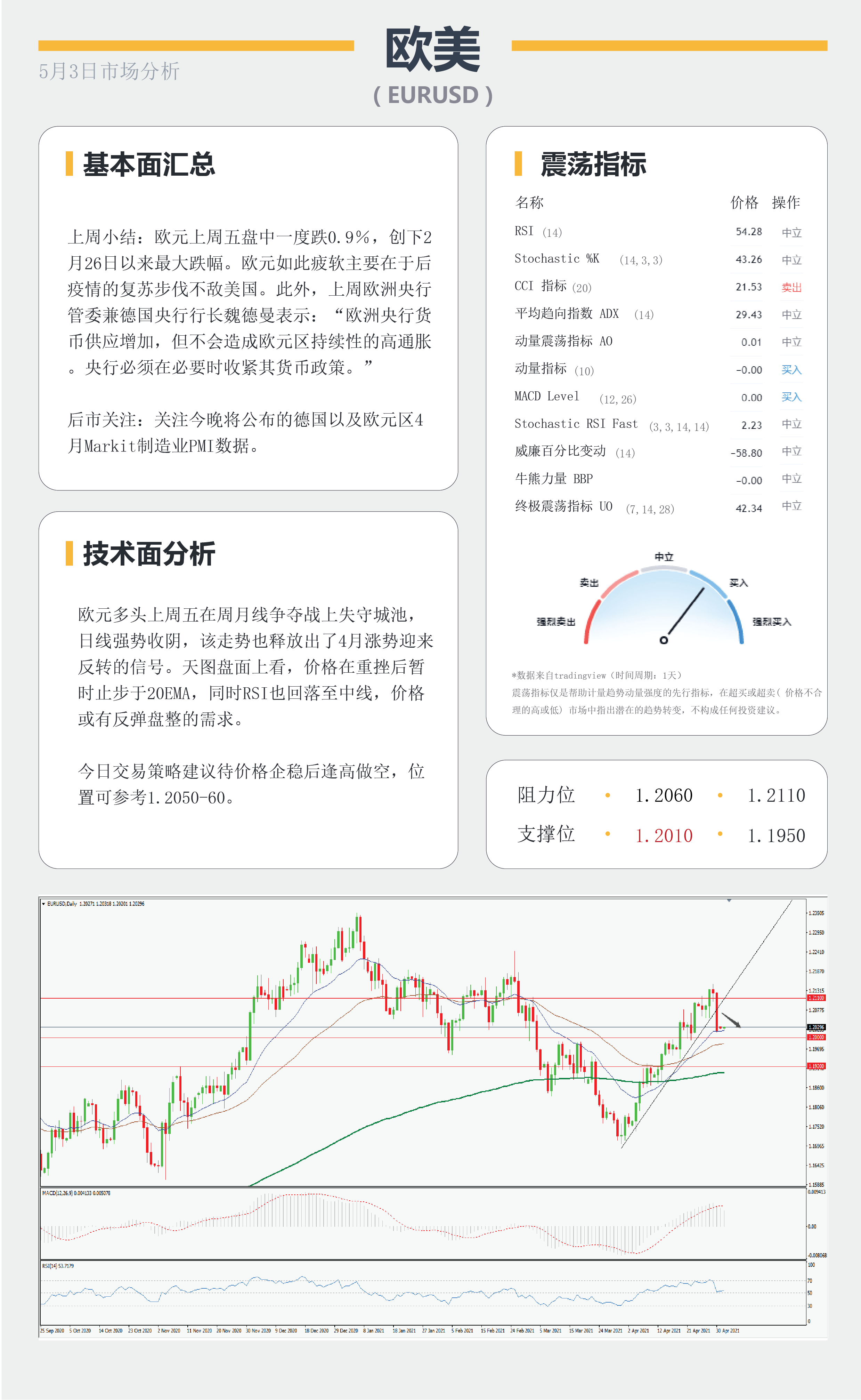 【百汇BCR今日市场分析2021.5.03】月线争夺战美元多头反扑，鸽派澳元明日面临决议