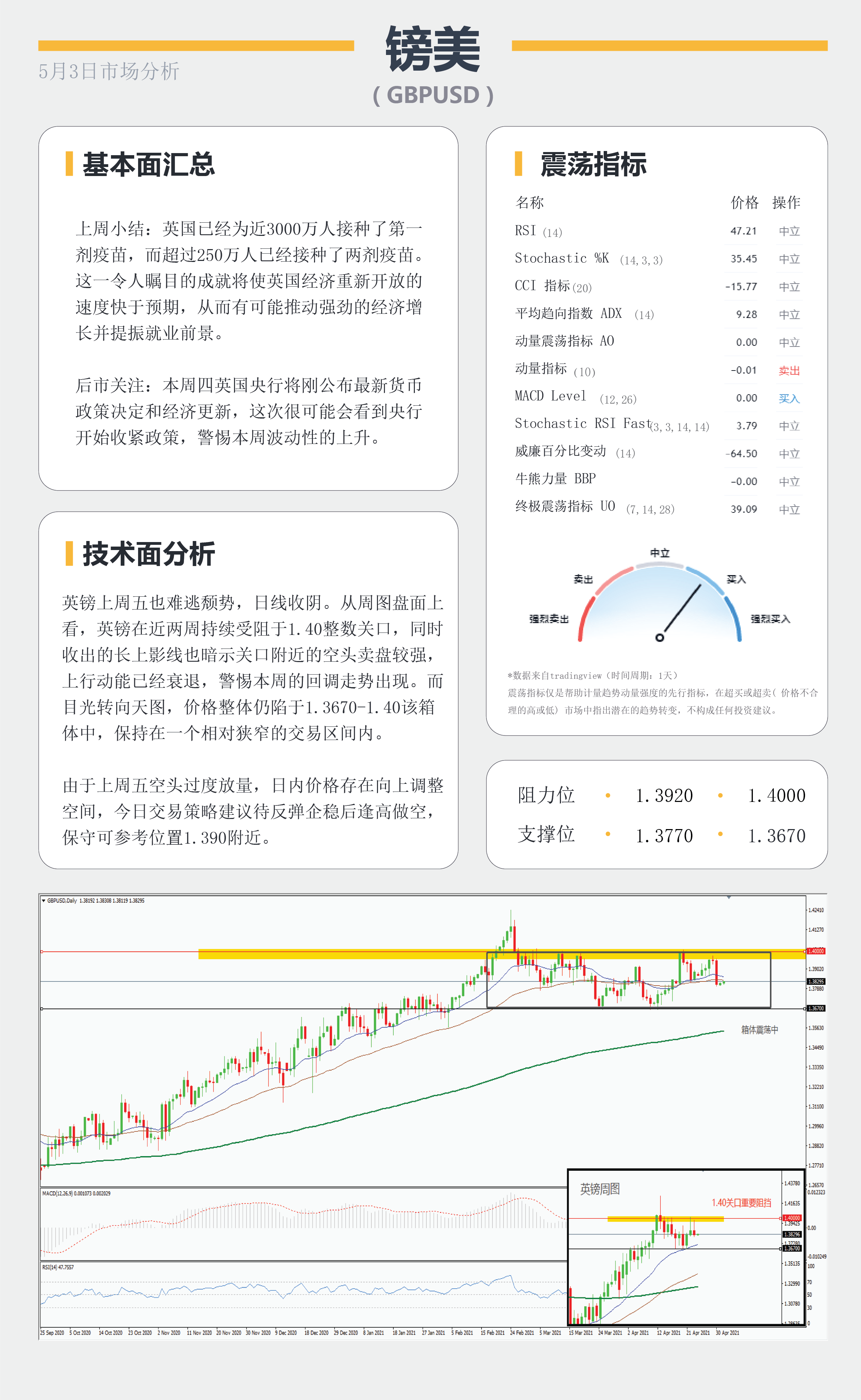 【百汇BCR今日市场分析2021.5.03】月线争夺战美元多头反扑，鸽派澳元明日面临决议