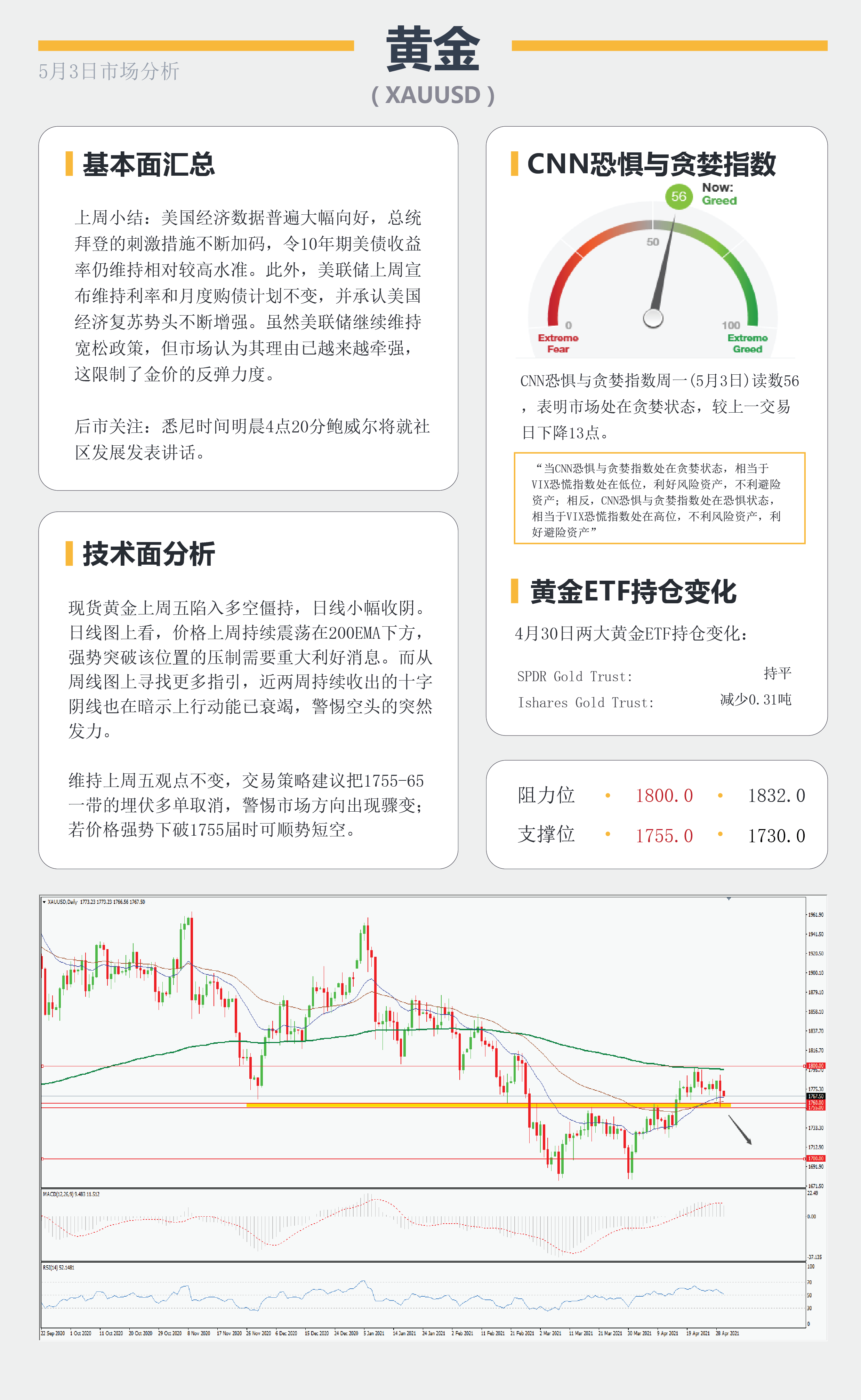 【百汇BCR今日市场分析2021.5.03】月线争夺战美元多头反扑，鸽派澳元明日面临决议