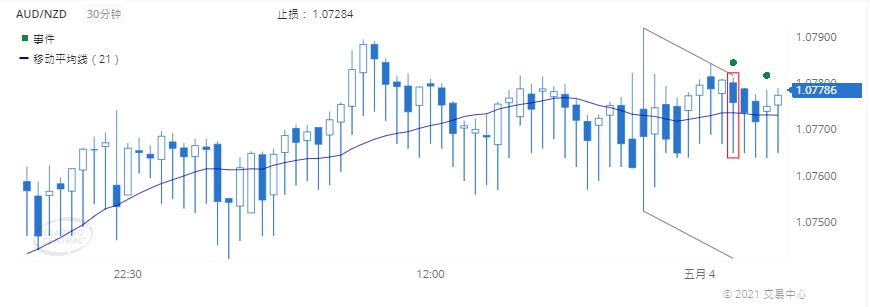 德璞每日交易策略精选-2021年5月4日 