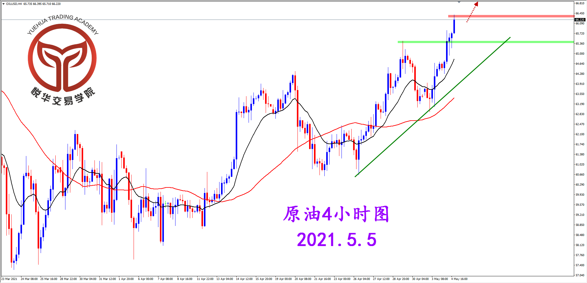 悦华交易学院：原油调整结束 展开强势拉升