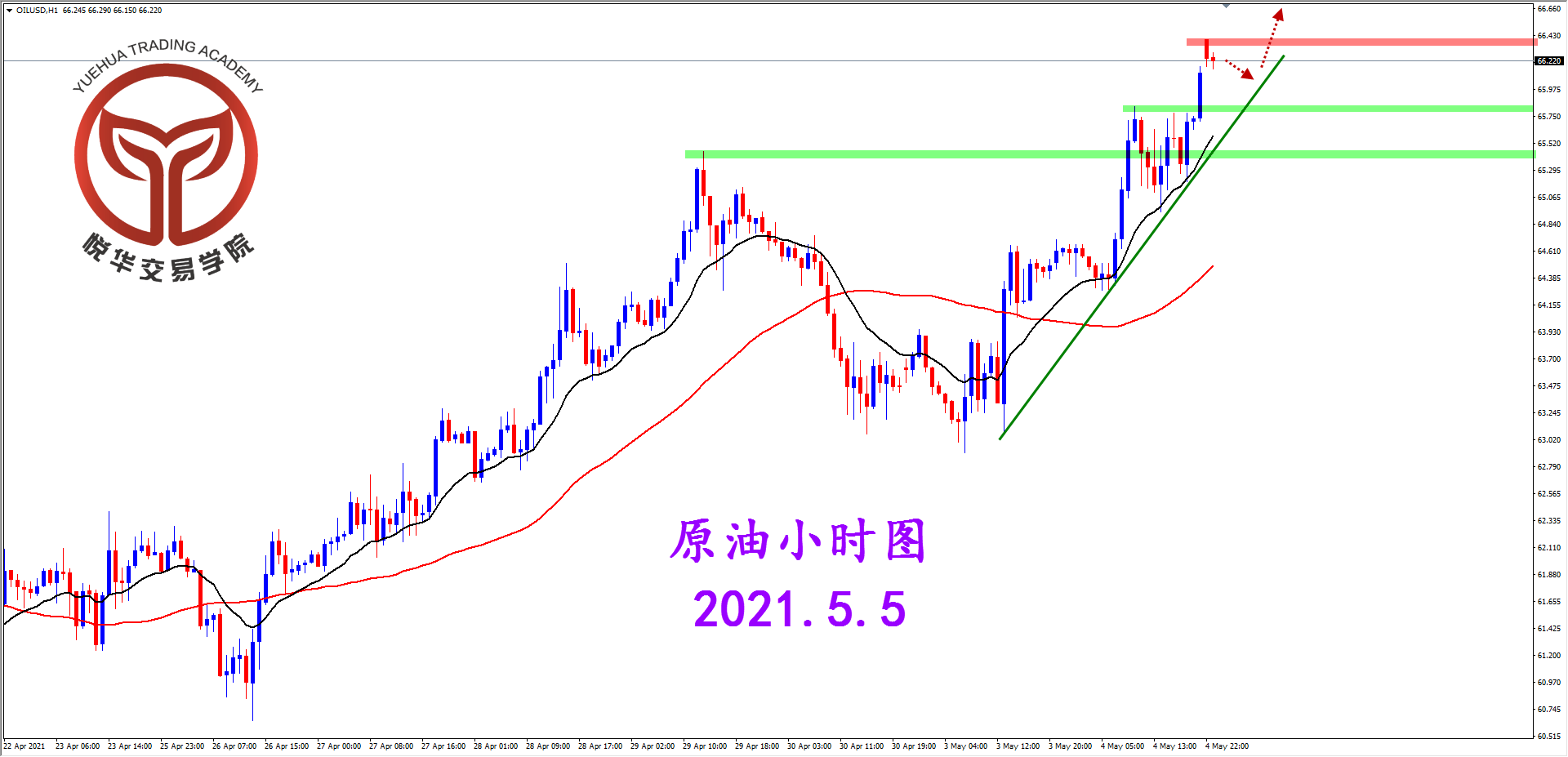 悦华交易学院：原油调整结束 展开强势拉升