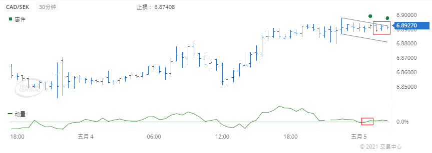 德璞每日交易策略精选-2021年5月5日 