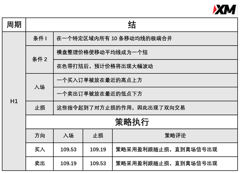 5月5日 Avramis 指标策略报告