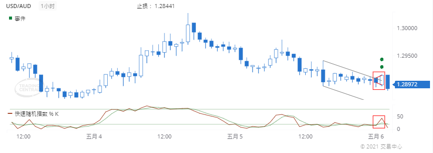 德璞每日交易策略精选-2021年5月6日 