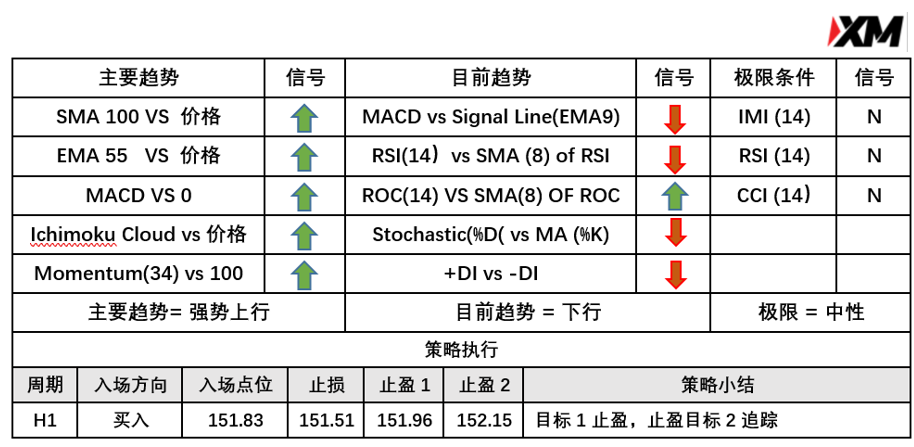 5月6日 Avramis 指标策略报告