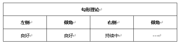 ATFX晚评0506：欧元、黄金、原油、美股，中线D1