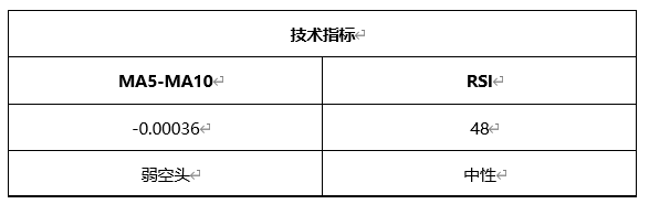 ATFX晚评0506：欧元、黄金、原油、美股，中线D1