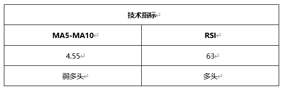 ATFX晚评0506：欧元、黄金、原油、美股，中线D1