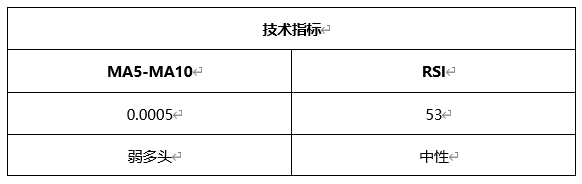 ATFX晚评0506：欧元、黄金、原油、美股，中线D1