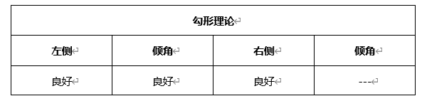 ATFX晚评0506：欧元、黄金、原油、美股，中线D1