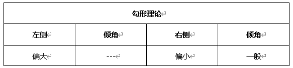 ATFX晚评0506：欧元、黄金、原油、美股，中线D1