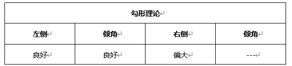 ATFX晚评0506：欧元、黄金、原油、美股，中线D1